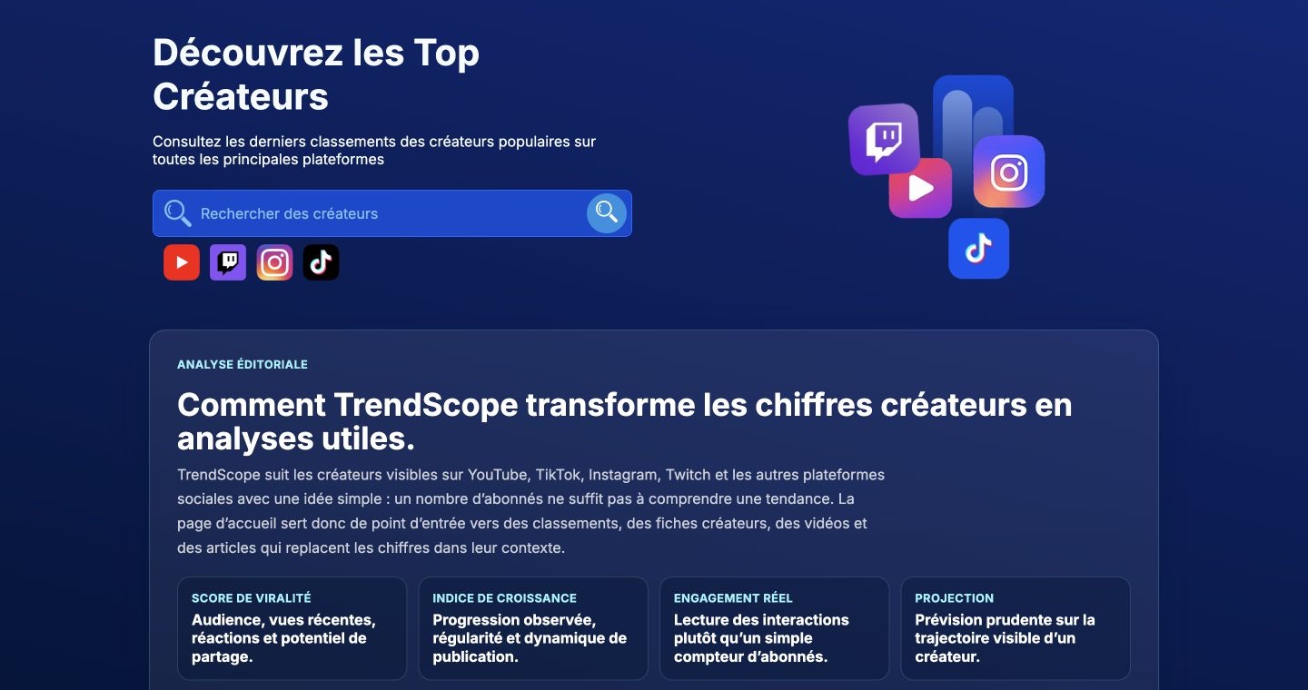 Aperçu réel de TrendScope